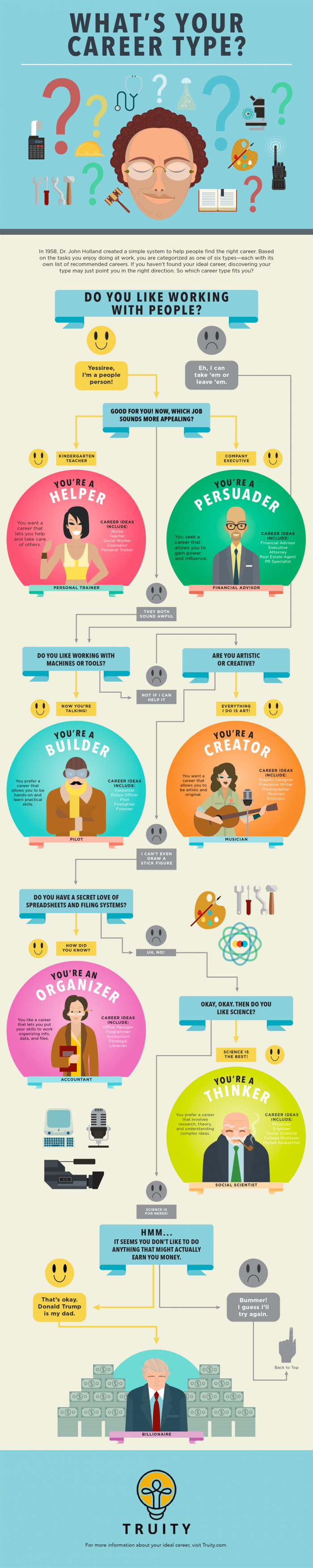 career personality quiz