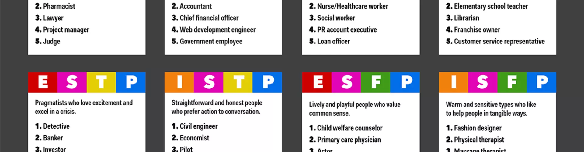 Career Aptitude Test: How to Find a Job That is the Best Fit for Your Personality Career Aptitude Test: How to Find a Job That is the Best Fit for Your Personality