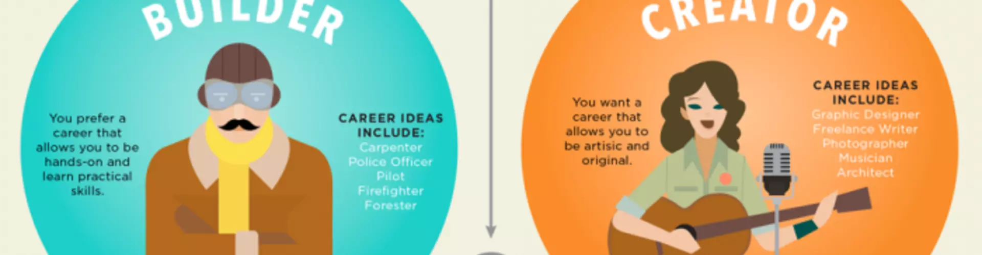Based on your personality what is the best career fit for you