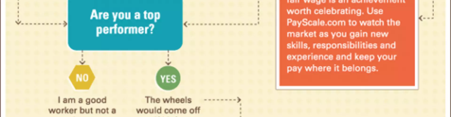 A Quick Guide to Getting a Pay Raise